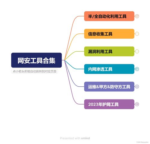 網絡安全實戰利器 Burp Suite插件深度梳理與工具合集應用指南
