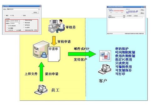 電子化辦公時代的數據守護者 論文件加密軟件與江蘇地區安全保障策略
